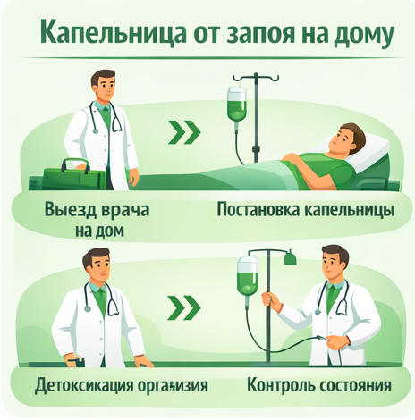 капельница от запоя в Краснодаре в клинике Санати